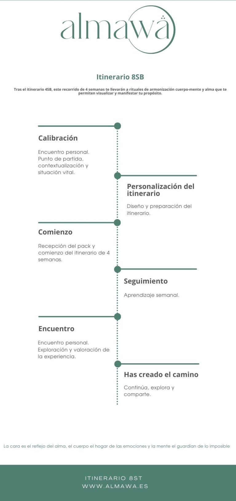 Manifiesta tu propósito, crea tu futuro